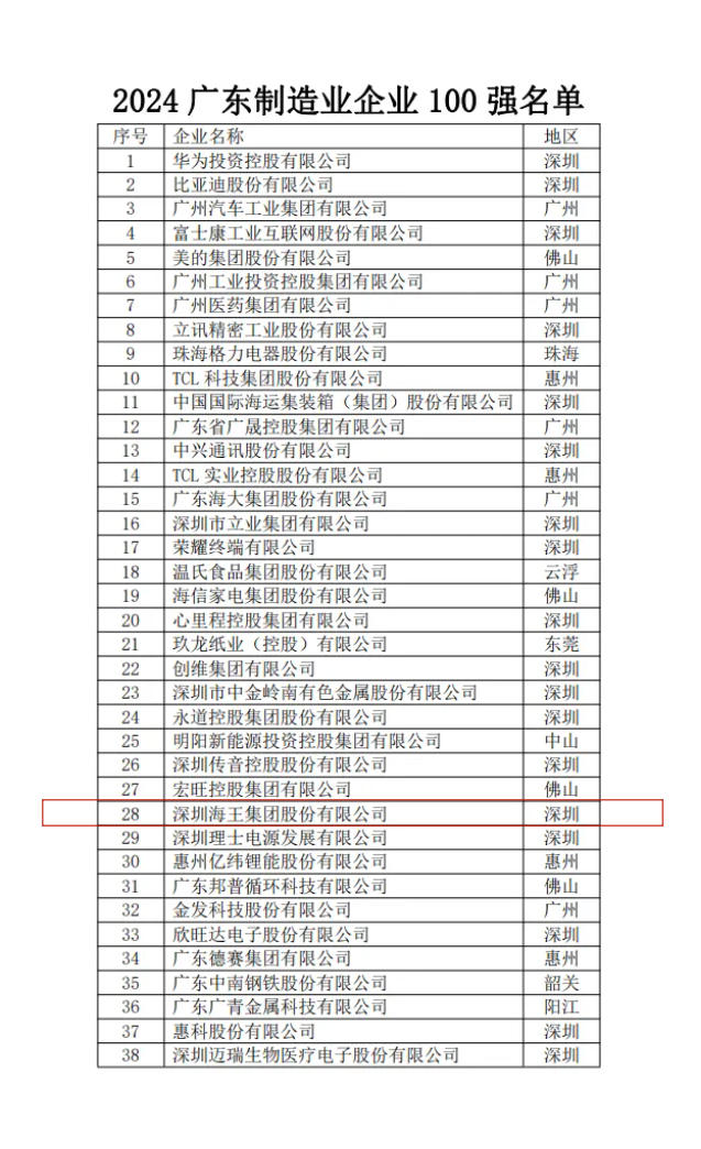 廣東制造業企業100強-28.png